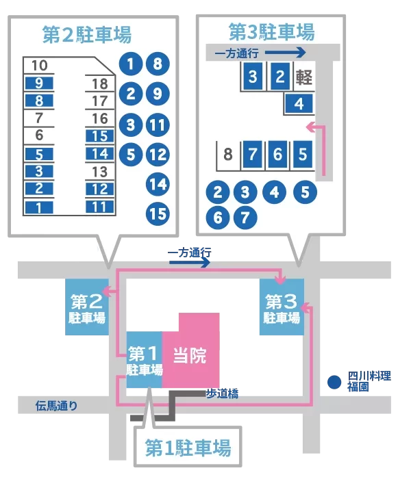 第1駐車場（医院前）・第2駐車場・第3駐車場の位置と区画を示した案内図